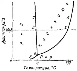 Общая химия.