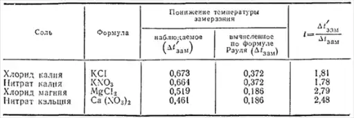 Общая химия.