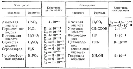 Общая химия.