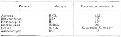 Общая химия.