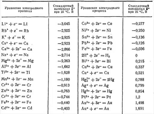 Общая химия.