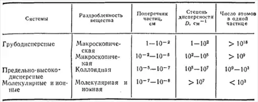 Общая химия.