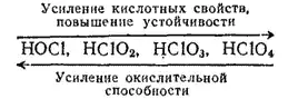 Общая химия.