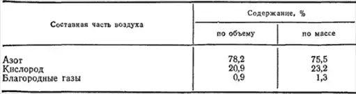Общая химия.
