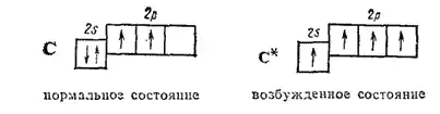 Общая химия.