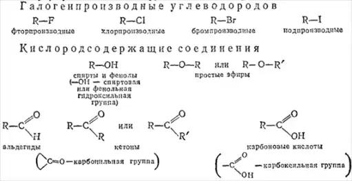 Общая химия.