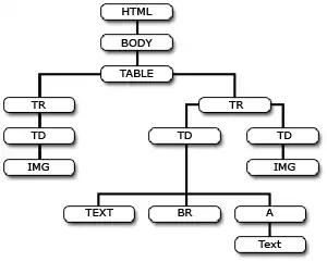 ������ ���������������� �� JavaScript.
