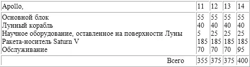 ������������ ������ �� ����.