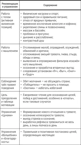 Победа над страхом, паникой и ВСД. Новые действенные методы.