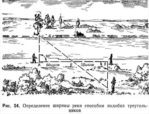 Подготовка войскового разведчика.