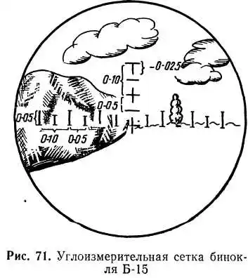 Способы измерения углов. 4. Следопытство. Подготовка войскового разведчика.