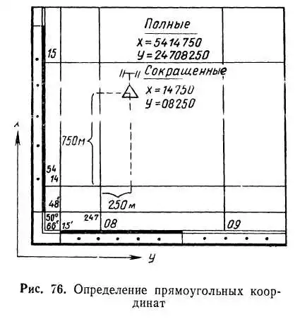 5. Определение координат и целеуказание. 4. Следопытство. Подготовка войскового разведчика.