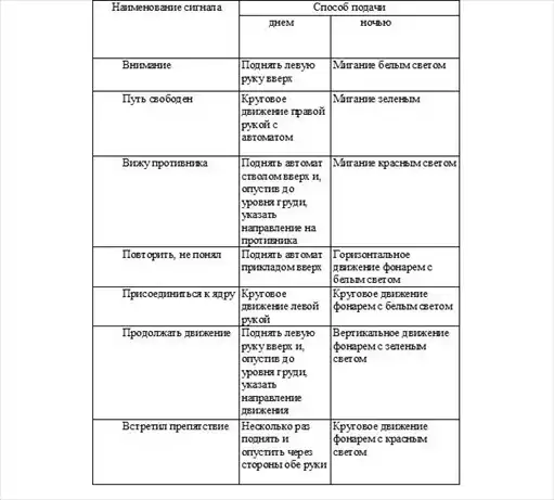 4. Следопытство. Подготовка войскового разведчика.