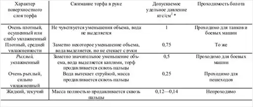 4. Следопытство. Подготовка войскового разведчика.