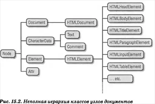 ��������� ����������� �� JavaScript.