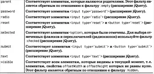��������� ����������� �� JavaScript.