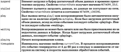 ��������� ����������� �� JavaScript.