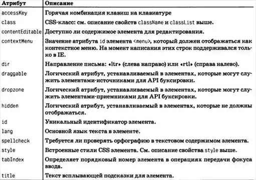 ��������� ����������� �� JavaScript.