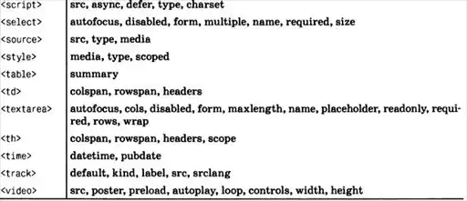 ��������� ����������� �� JavaScript.
