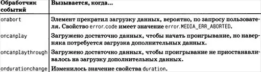 ��������� ����������� �� JavaScript.