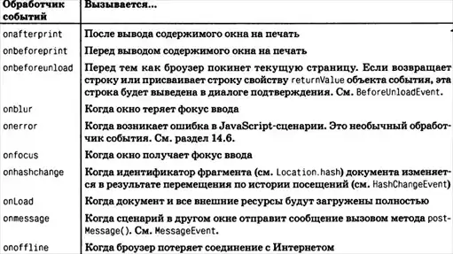 ��������� ����������� �� JavaScript.