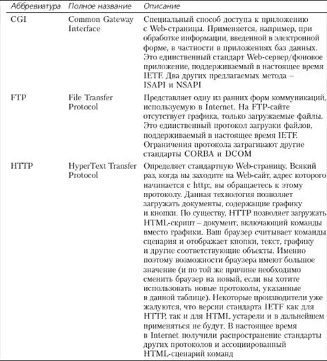 Полное руководство по Microsoft Windows.