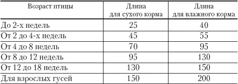 Полный справочник птицевода.