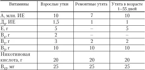 Полный справочник птицевода.