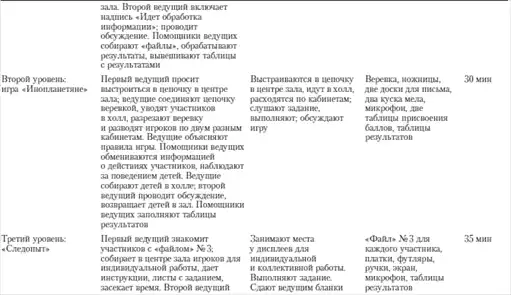 Практикум по психологическим играм с детьми и подростками.