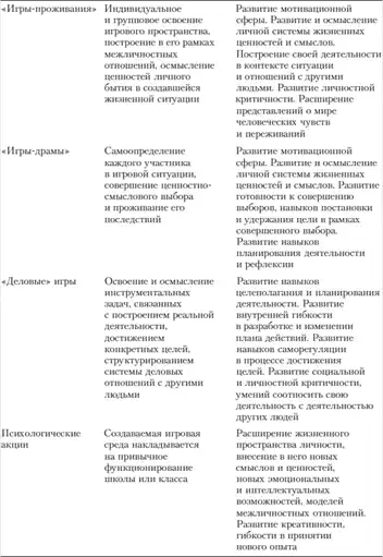 Практикум по психологическим играм с детьми и подростками.