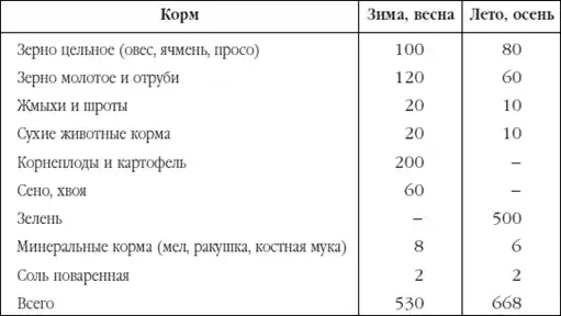 Приусадебное птицеводство.