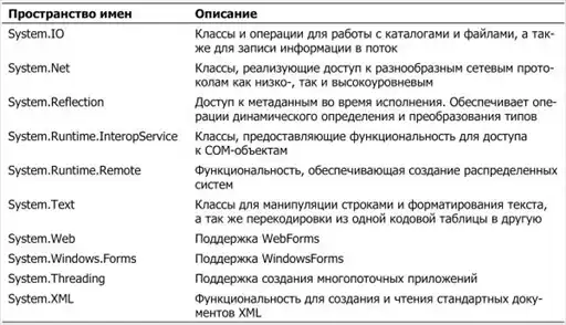 Программирование для карманных компьютеров.