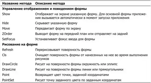 Программирование для карманных компьютеров.