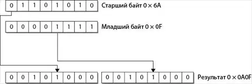 Программируем Arduino. Профессиональная работа со скетчами.