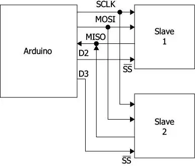 Программируем Arduino. Профессиональная работа со скетчами.