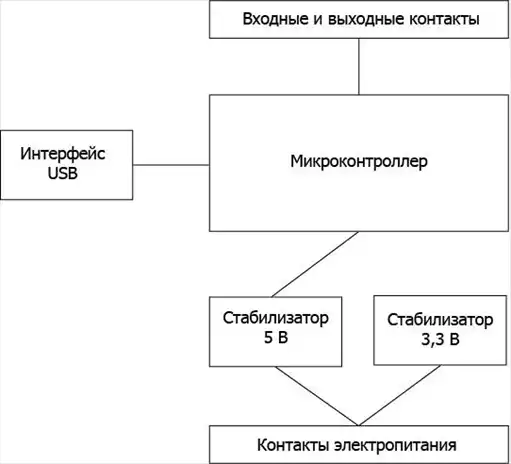 Программируем Arduino. Профессиональная работа со скетчами.