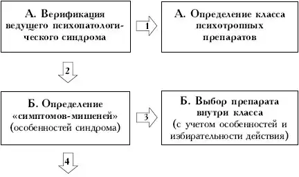 Пространство психосоматики.