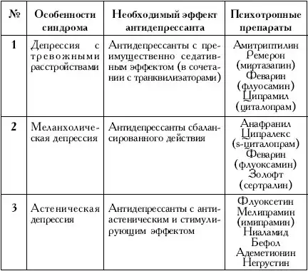 Пространство психосоматики.