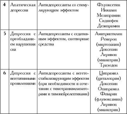 Пространство психосоматики.