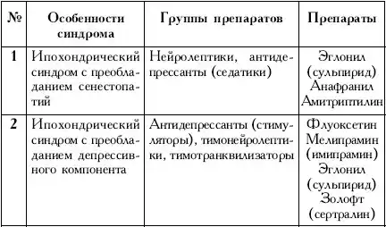 Пространство психосоматики.