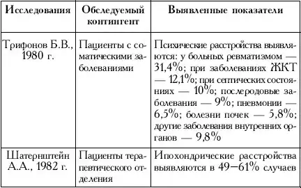 Пространство психосоматики.