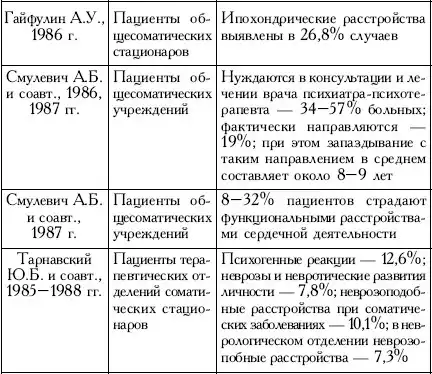 Пространство психосоматики.