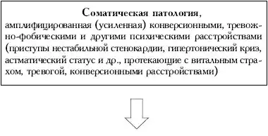 Пространство психосоматики.