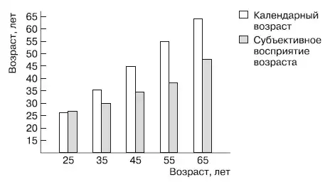 Психология взрослости.