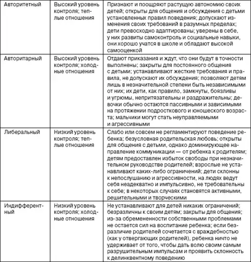 Психология взрослости.