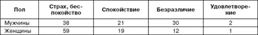 Психология взрослости.