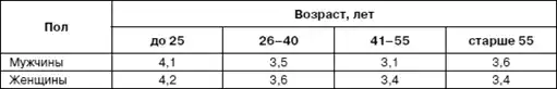 Психология взрослости.