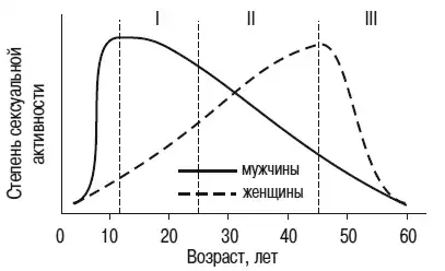 Психология взрослости.