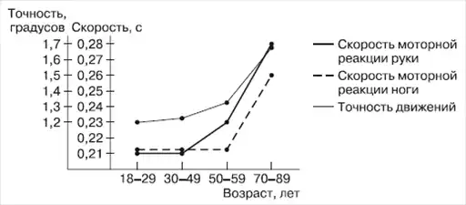 Психология взрослости.