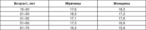 Психология взрослости.